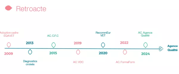 agence qualité_formaform